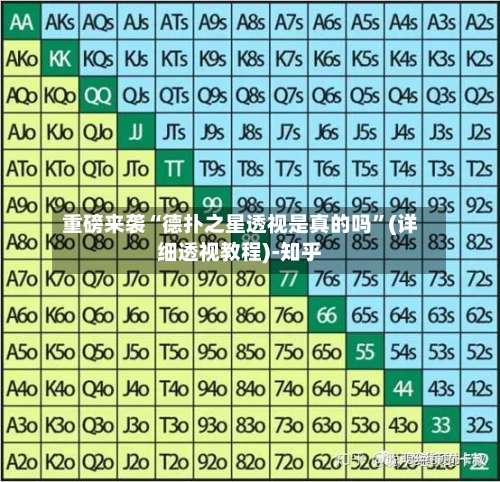 重磅来袭“德扑之星透视是真的吗”(详细透视教程)-知乎-第1张图片