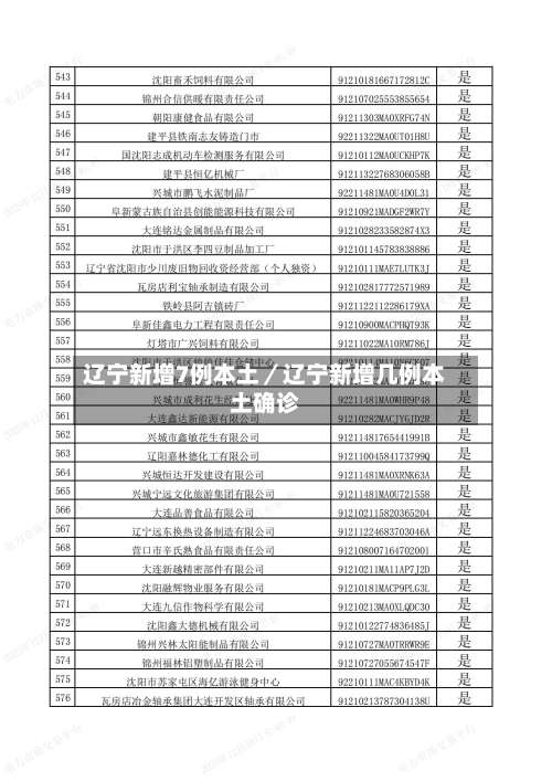 辽宁新增7例本土／辽宁新增几例本土确诊-第1张图片