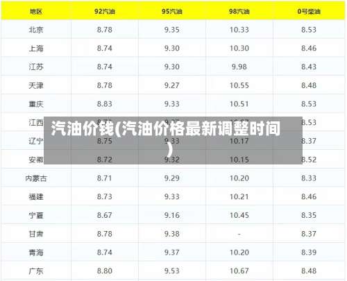 汽油价钱(汽油价格最新调整时间)-第3张图片