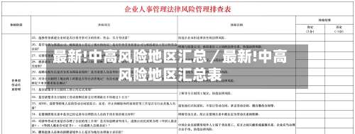 最新!中高风险地区汇总／最新!中高风险地区汇总表-第2张图片