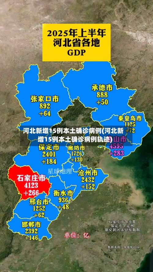 河北新增15例本土确诊病例(河北新增15例本土确诊病例轨迹)-第1张图片