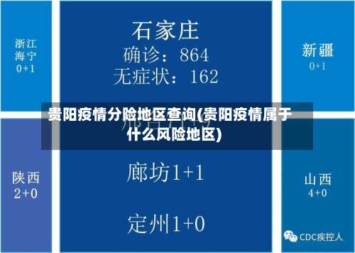 贵阳疫情分险地区查询(贵阳疫情属于什么风险地区)-第1张图片