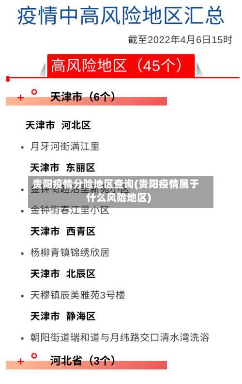 贵阳疫情分险地区查询(贵阳疫情属于什么风险地区)-第2张图片