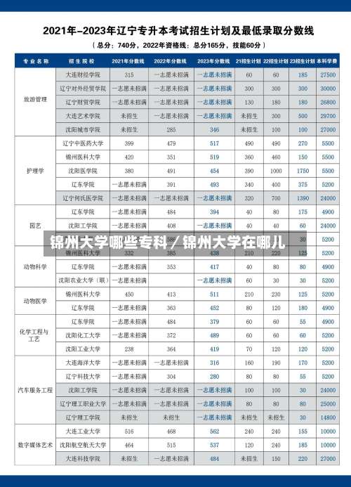 锦州大学哪些专科／锦州大学在哪儿-第1张图片