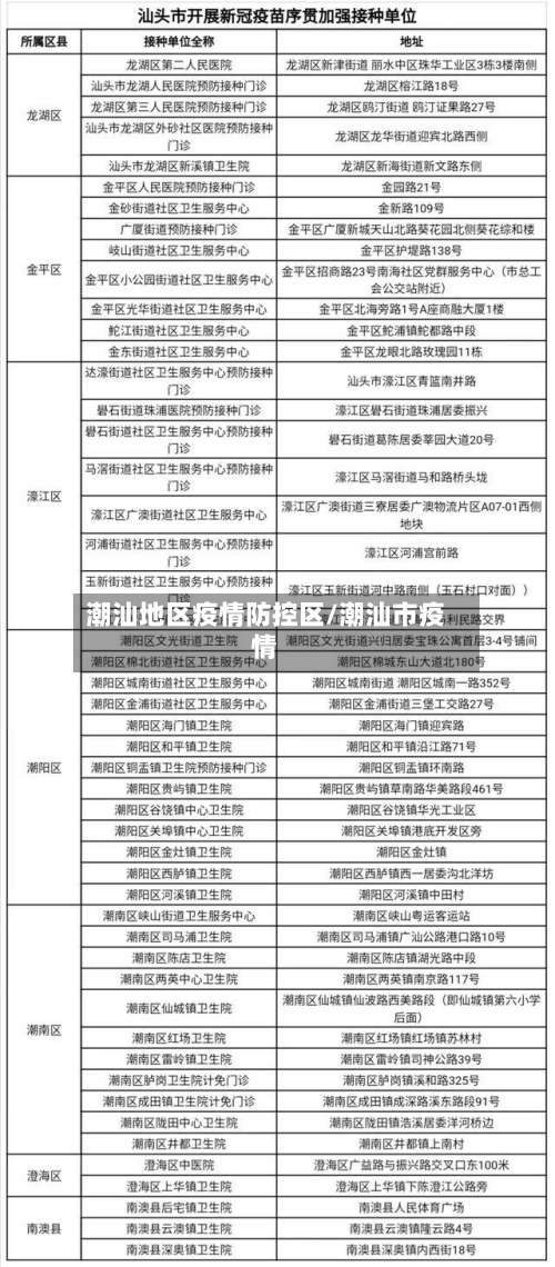 潮汕地区疫情防控区/潮汕市疫情-第2张图片