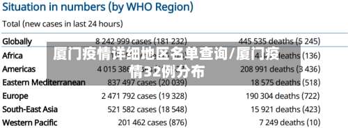 厦门疫情详细地区名单查询/厦门疫情32例分布-第3张图片