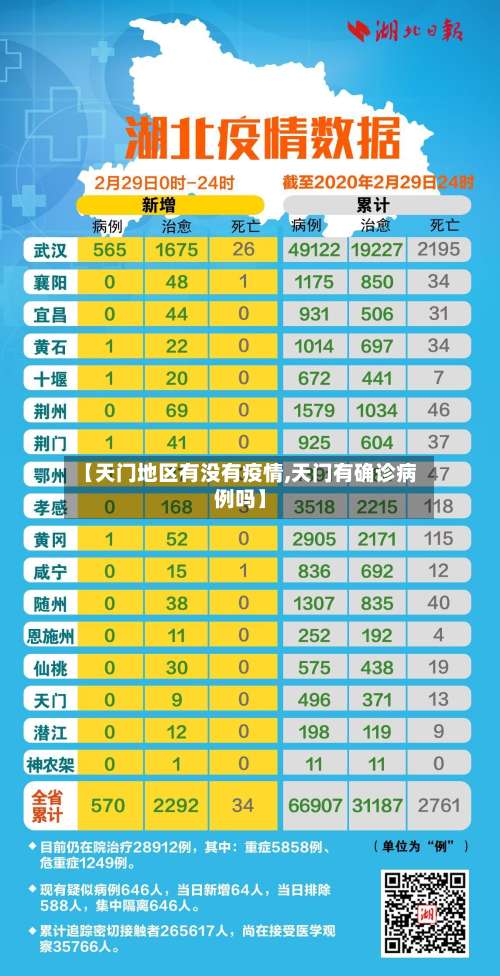 【天门地区有没有疫情,天门有确诊病例吗】-第1张图片