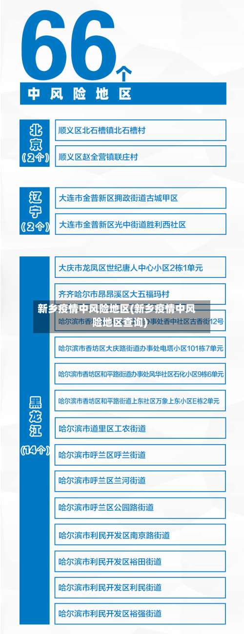 新乡疫情中风险地区(新乡疫情中风险地区查询)-第1张图片
