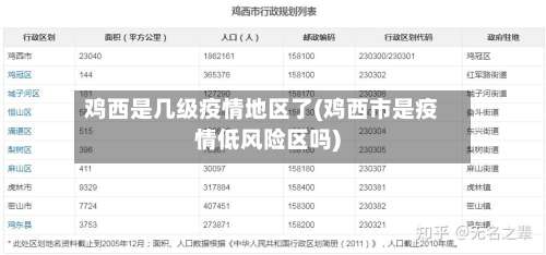 鸡西是几级疫情地区了(鸡西市是疫情低风险区吗)-第2张图片