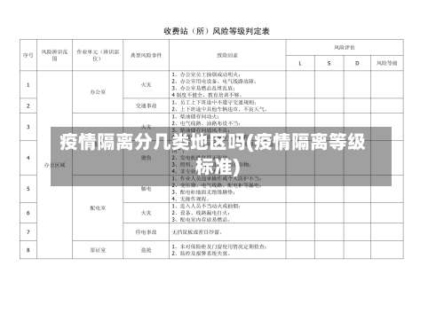 疫情隔离分几类地区吗(疫情隔离等级标准)-第2张图片