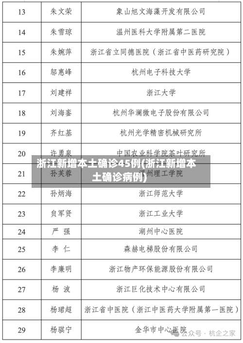 浙江新增本土确诊45例(浙江新增本土确诊病例)-第2张图片