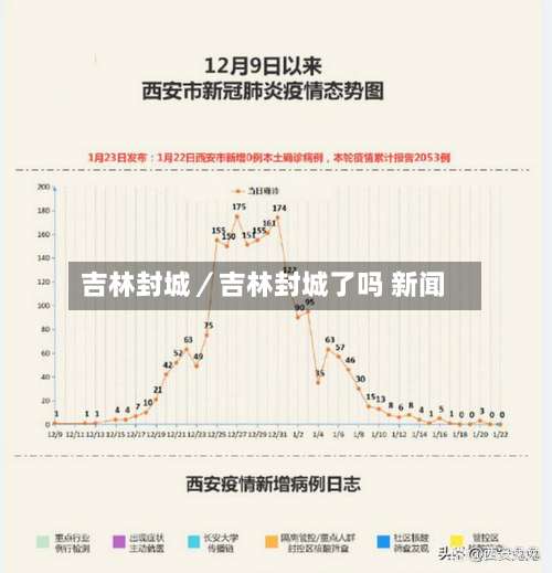 吉林封城／吉林封城了吗 新闻-第1张图片