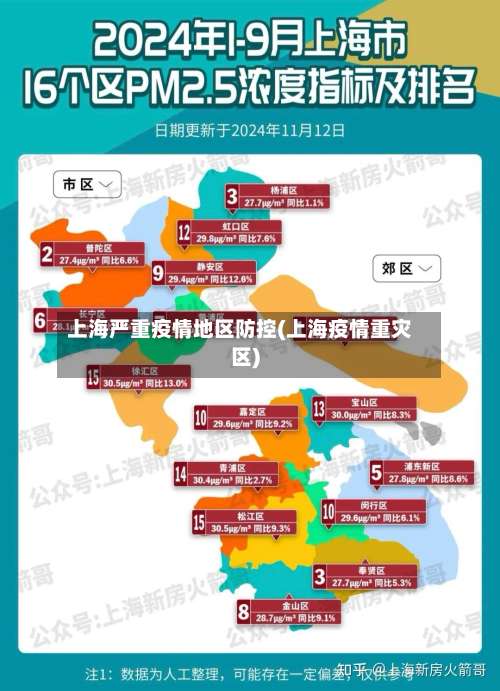 上海严重疫情地区防控(上海疫情重灾区)-第2张图片