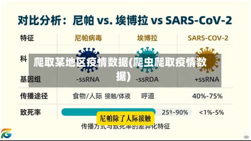 爬取某地区疫情数据(爬虫爬取疫情数据)-第3张图片