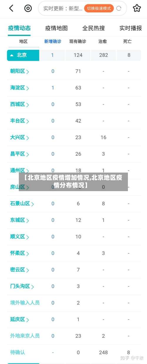 【北京地区疫情增加情况,北京地区疫情分布情况】-第2张图片