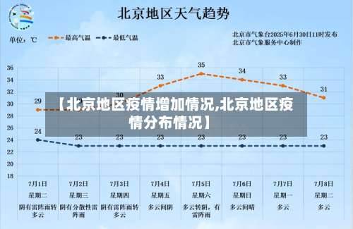 【北京地区疫情增加情况,北京地区疫情分布情况】-第1张图片