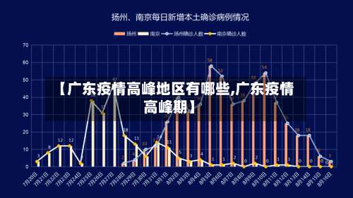 【广东疫情高峰地区有哪些,广东疫情高峰期】-第2张图片