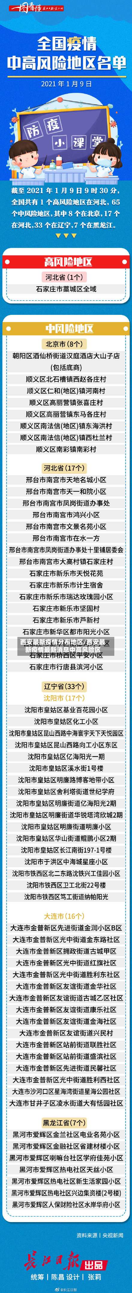 西安最新疫情分布地区/西安最新疫情最新消息中高风险区-第1张图片