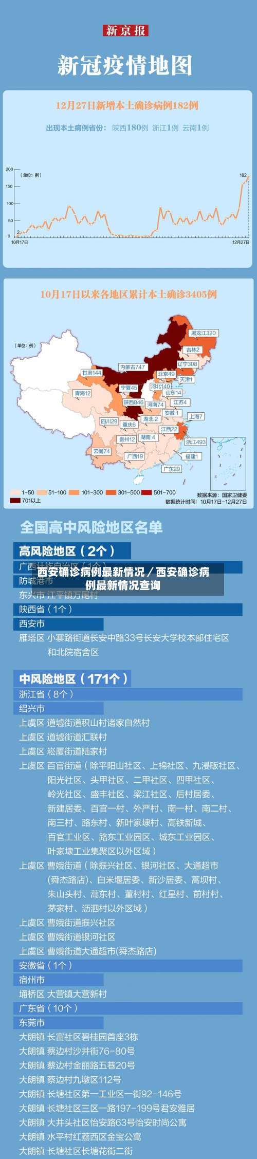 西安确诊病例最新情况／西安确诊病例最新情况查询-第2张图片