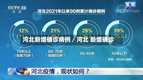 河北新增确诊病例／河北 新增确诊-第1张图片