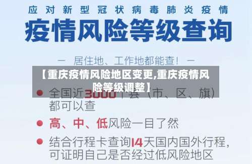 【重庆疫情风险地区变更,重庆疫情风险等级调整】-第1张图片