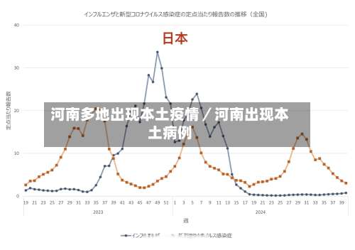 河南多地出现本土疫情／河南出现本土病例-第1张图片