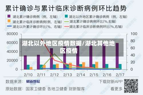 湖北以外地区疫情数据/湖北其他地区疫情-第1张图片