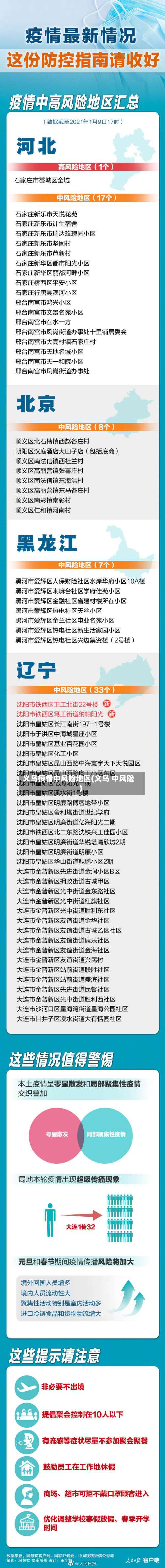 义乌疫情中风险地区(义乌 中风险)-第1张图片