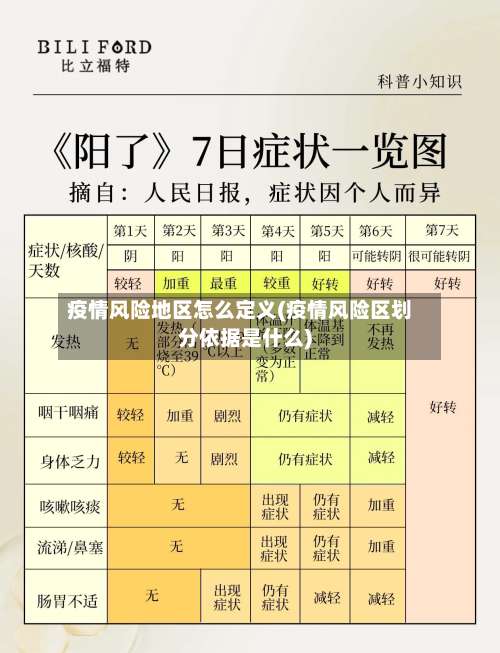 疫情风险地区怎么定义(疫情风险区划分依据是什么)-第1张图片