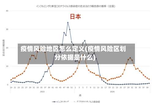 疫情风险地区怎么定义(疫情风险区划分依据是什么)-第2张图片