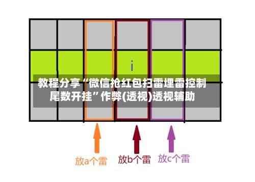 教程分享“微信抢红包扫雷埋雷控制尾数开挂”作弊(透视)透视辅助-第1张图片