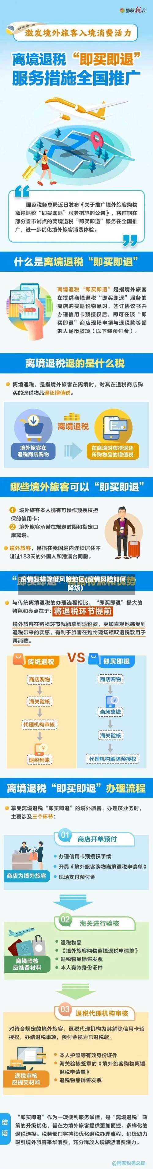 疫情怎样降低风险地区(疫情风险如何降级)-第2张图片