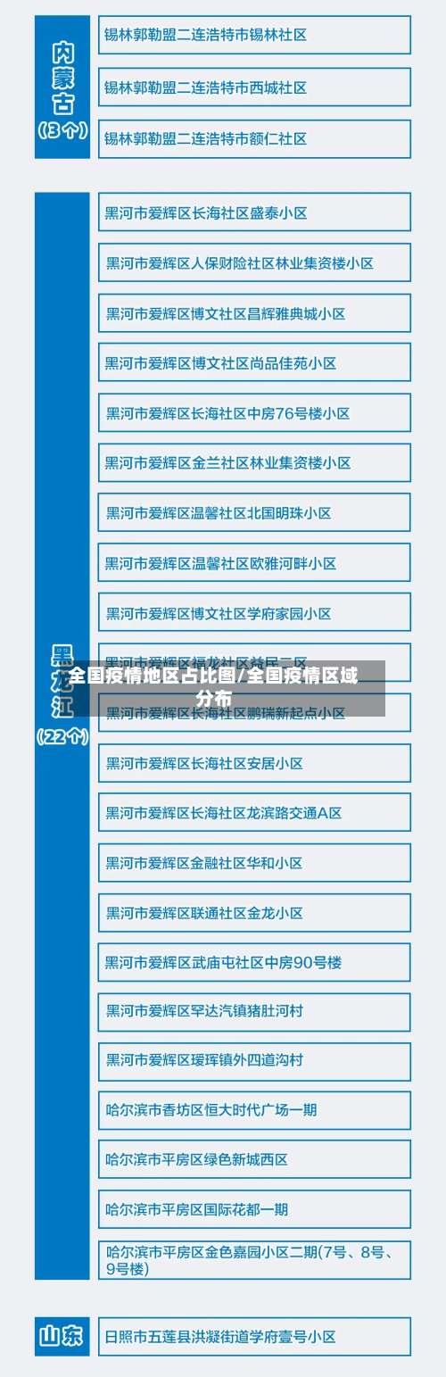 全国疫情地区占比图/全国疫情区域分布-第1张图片