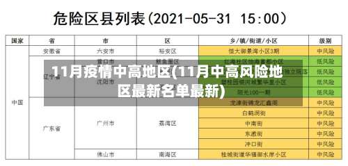 11月疫情中高地区(11月中高风险地区最新名单最新)-第2张图片