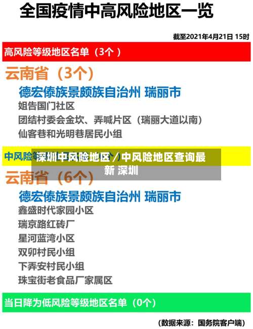 深圳中风险地区／中风险地区查询最新 深圳-第1张图片