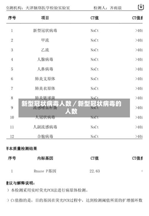 新型冠状病毒人数／新型冠状病毒的人数-第2张图片