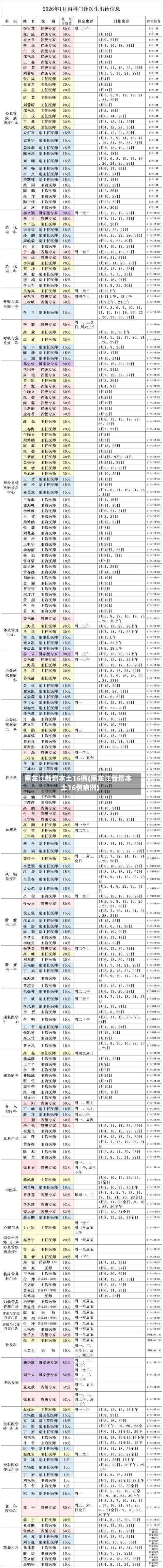 黑龙江新增本土16例(黑龙江新增本土16例病例)-第2张图片