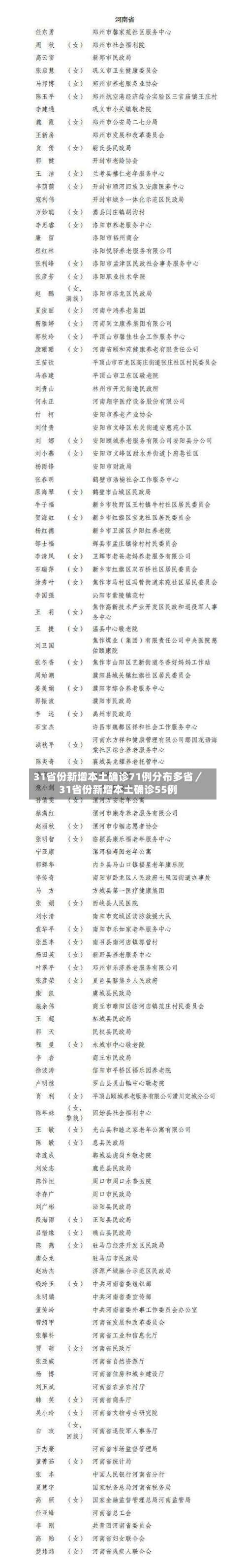 31省份新增本土确诊71例分布多省／31省份新增本土确诊55例-第1张图片