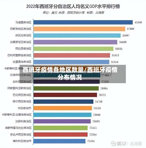 西班牙疫情各地区数量/西班牙疫情分布情况-第1张图片