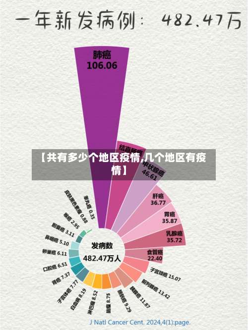 【共有多少个地区疫情,几个地区有疫情】-第1张图片