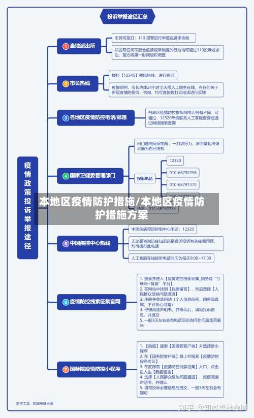 本地区疫情防护措施/本地区疫情防护措施方案-第2张图片