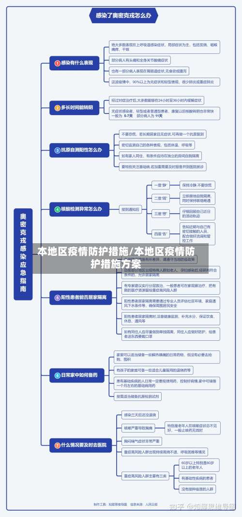 本地区疫情防护措施/本地区疫情防护措施方案-第3张图片