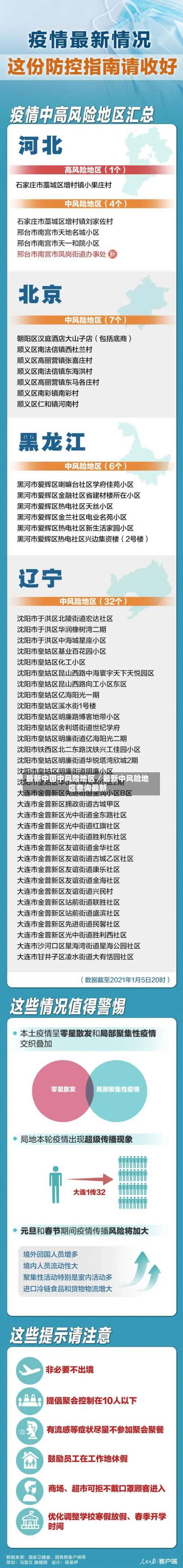 最新中国中风险地区／最新中风险地区查询最新-第1张图片