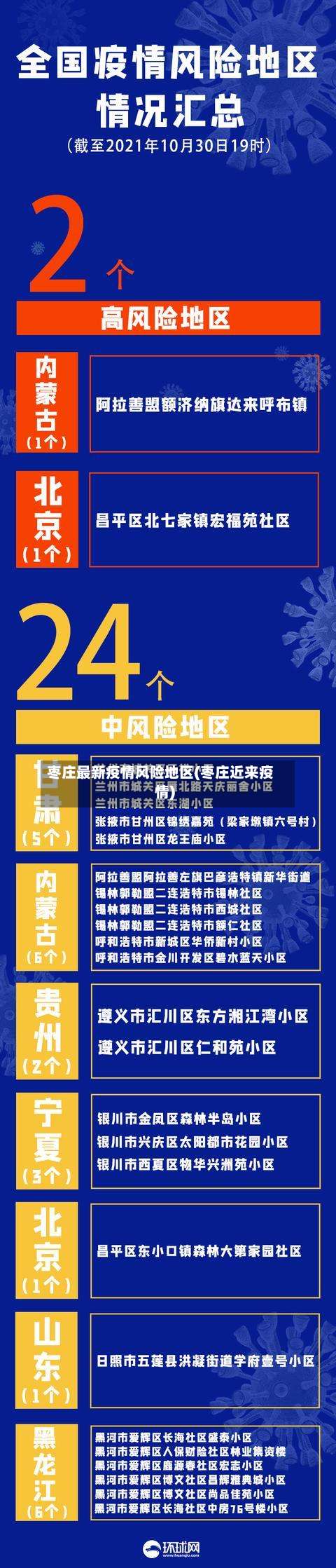 枣庄最新疫情风险地区(枣庄近来疫情)-第1张图片