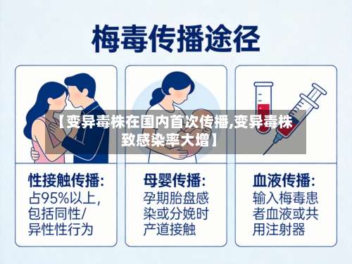 【变异毒株在国内首次传播,变异毒株致感染率大增】-第1张图片