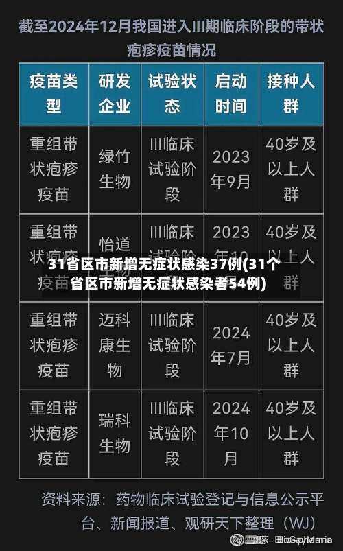 31省区市新增无症状感染37例(31个省区市新增无症状感染者54例)-第1张图片