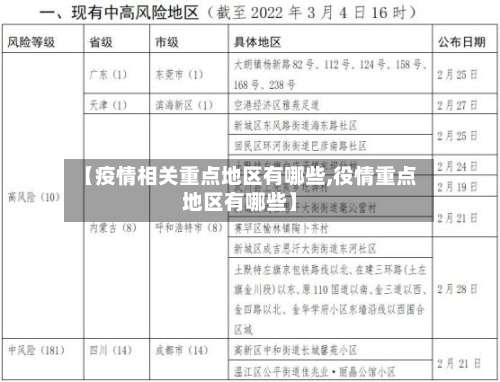 【疫情相关重点地区有哪些,役情重点地区有哪些】-第1张图片