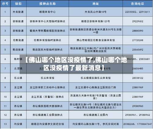 【佛山哪个地区没疫情了,佛山哪个地区没疫情了最新消息】-第3张图片