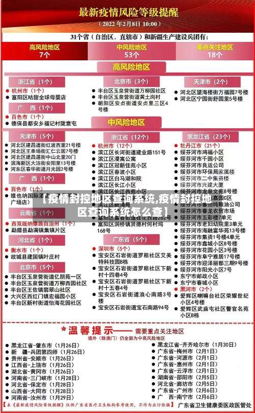 【疫情封控地区查询系统,疫情封控地区查询系统怎么查】-第3张图片