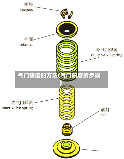 气门研磨的方法(气门研磨的步骤)-第2张图片